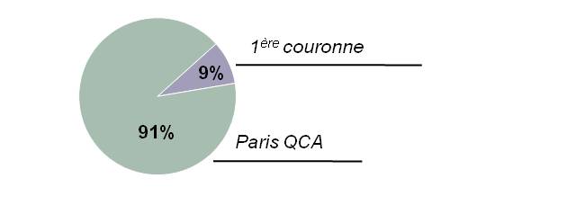  Immobilière Dassault